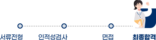 서류전형  - 인적성검사  - 면접